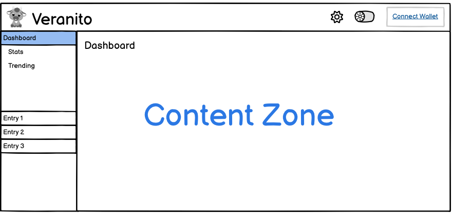 content zone