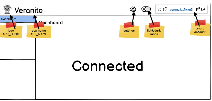layout-header-connected