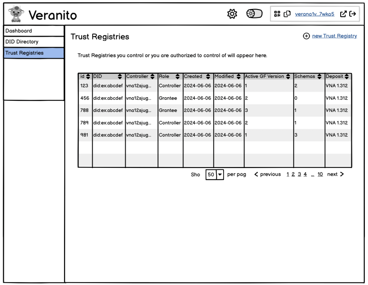 List Trust Registries