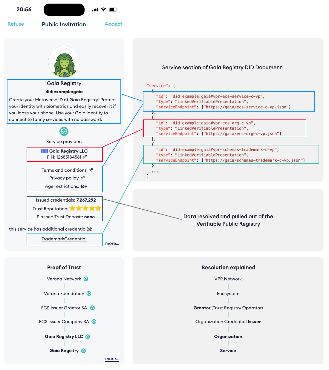 Verifiable Service